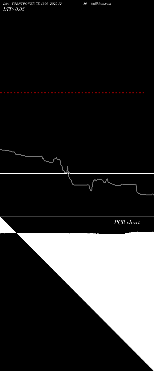  option chart TORNTPOWER CE 1300 2025-12-30 