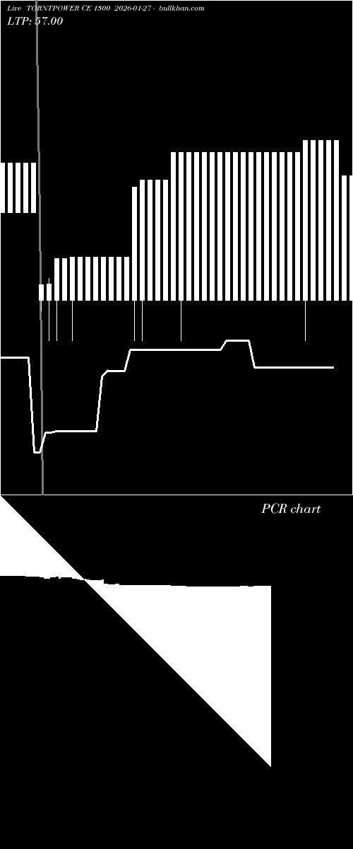  option chart TORNTPOWER CE 1300 2026-01-27 