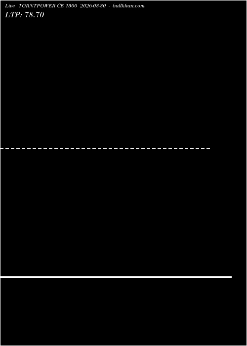  option chart TORNTPOWER CE 1300 2026-03-30 