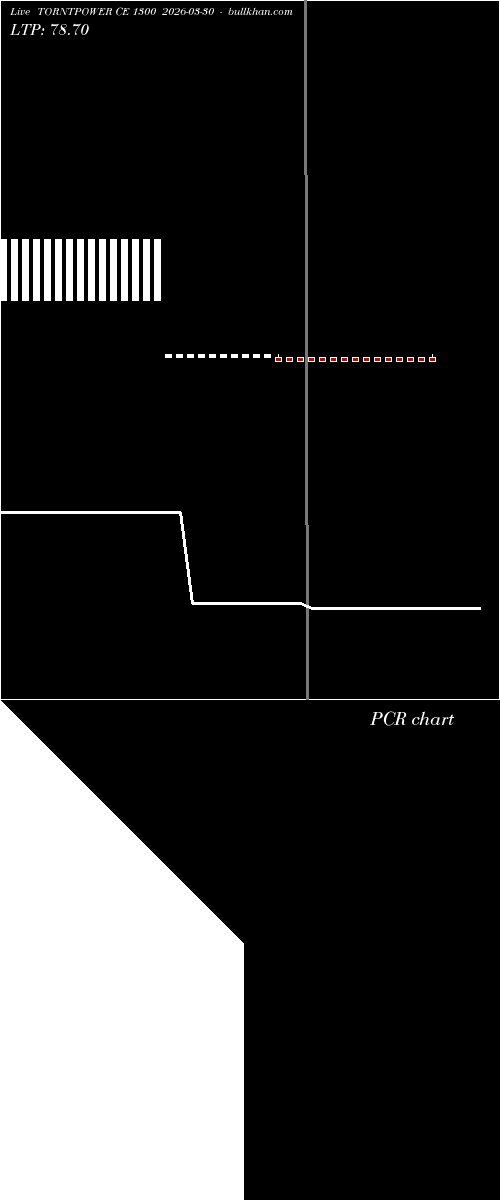  option chart TORNTPOWER CE 1300 2026-03-30 