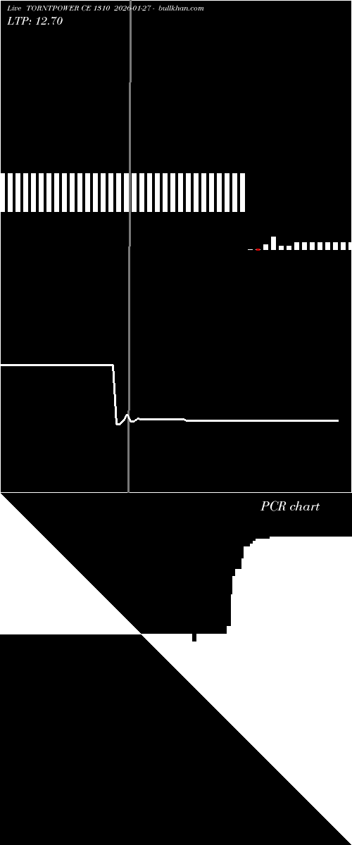  option chart TORNTPOWER CE 1310 2026-01-27 