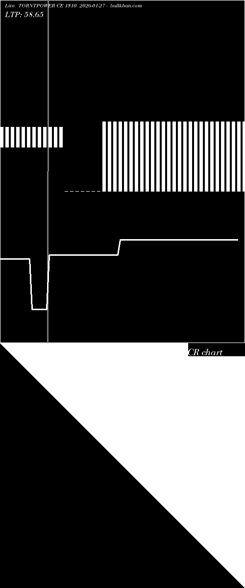  option chart TORNTPOWER CE 1310 2026-01-27 