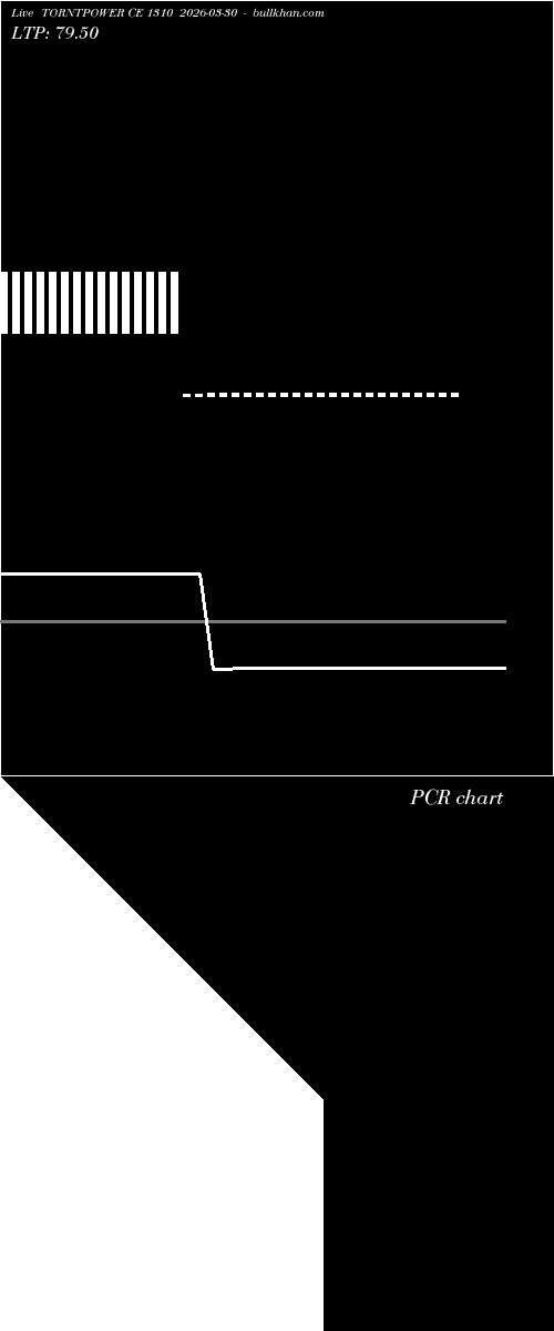  option chart TORNTPOWER CE 1310 2026-03-30 