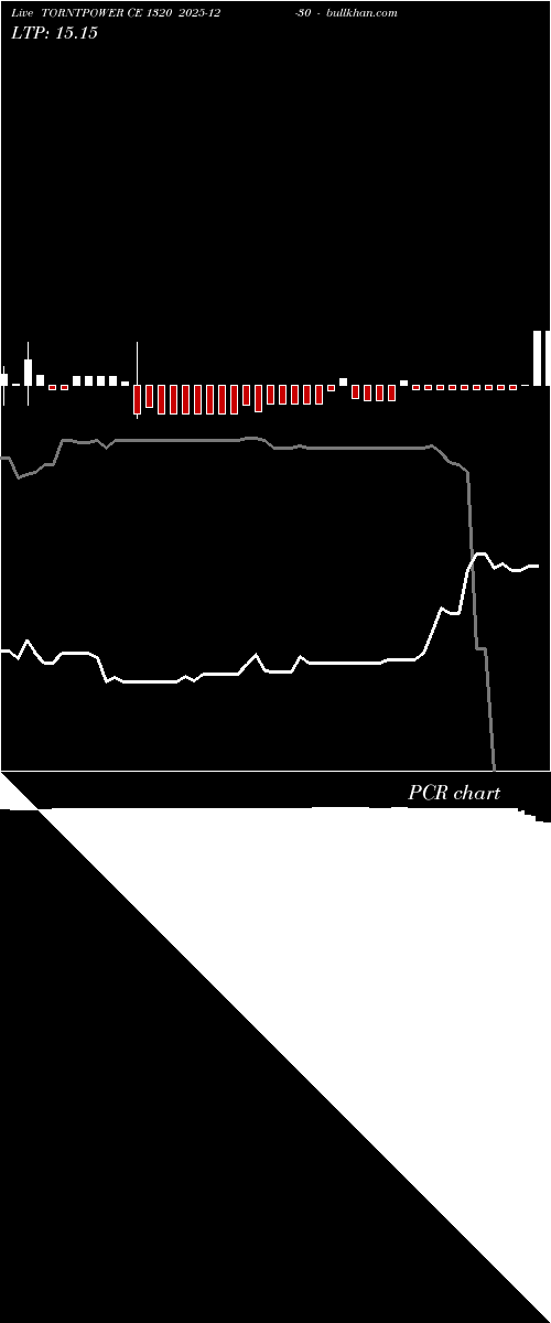  option chart TORNTPOWER CE 1320 2025-12-30 