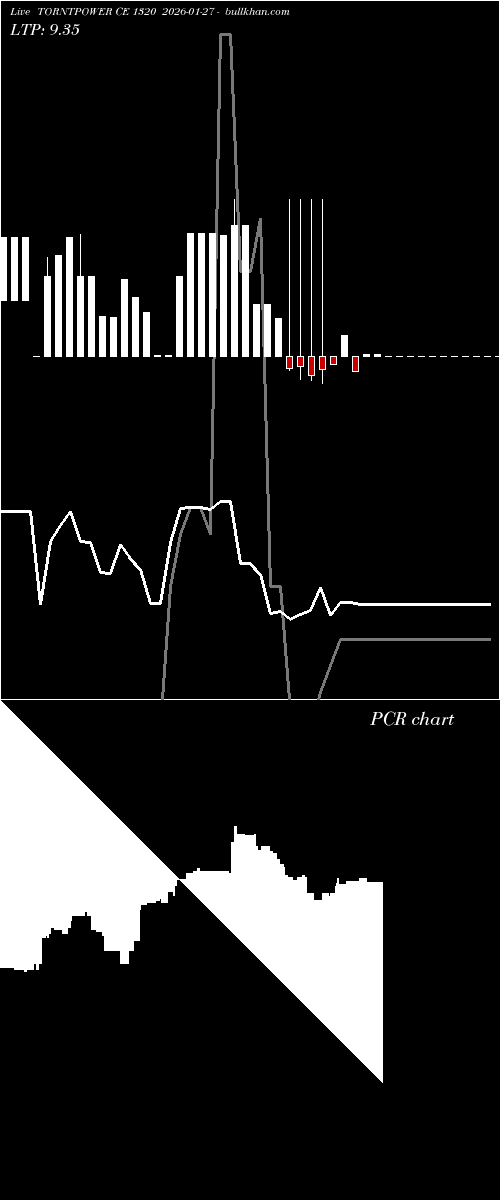  option chart TORNTPOWER CE 1320 2026-01-27 
