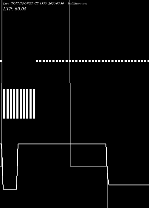  option chart TORNTPOWER CE 1330 2026-03-30 
