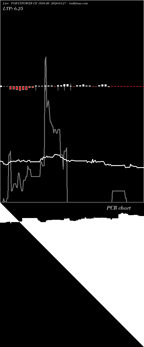  option chart TORNTPOWER CE 1350.00 2026-01-27 