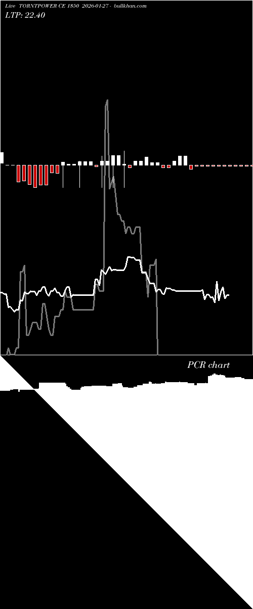  option chart TORNTPOWER CE 1350 2026-01-27 