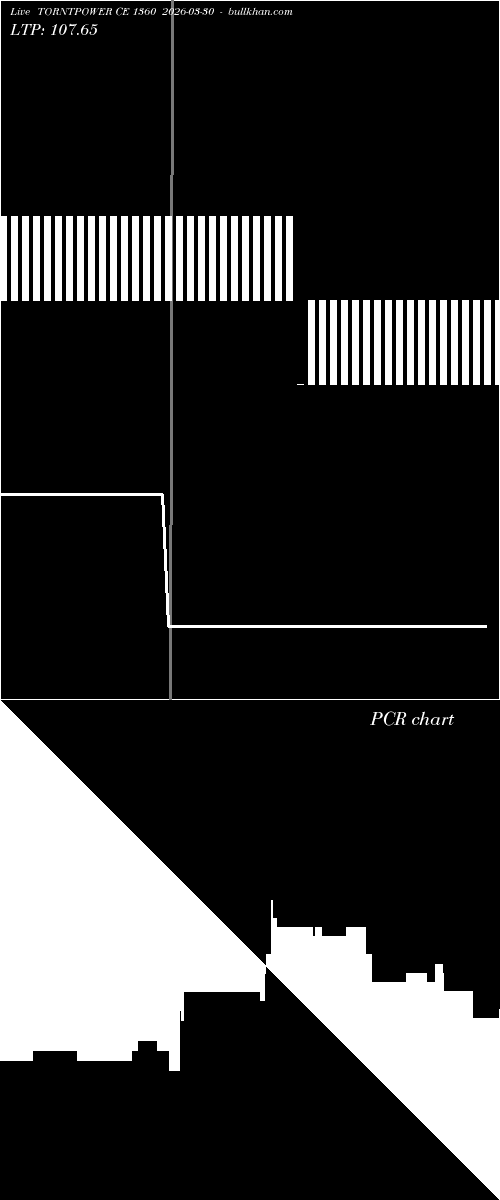 option chart TORNTPOWER CE 1360 2026-03-30 