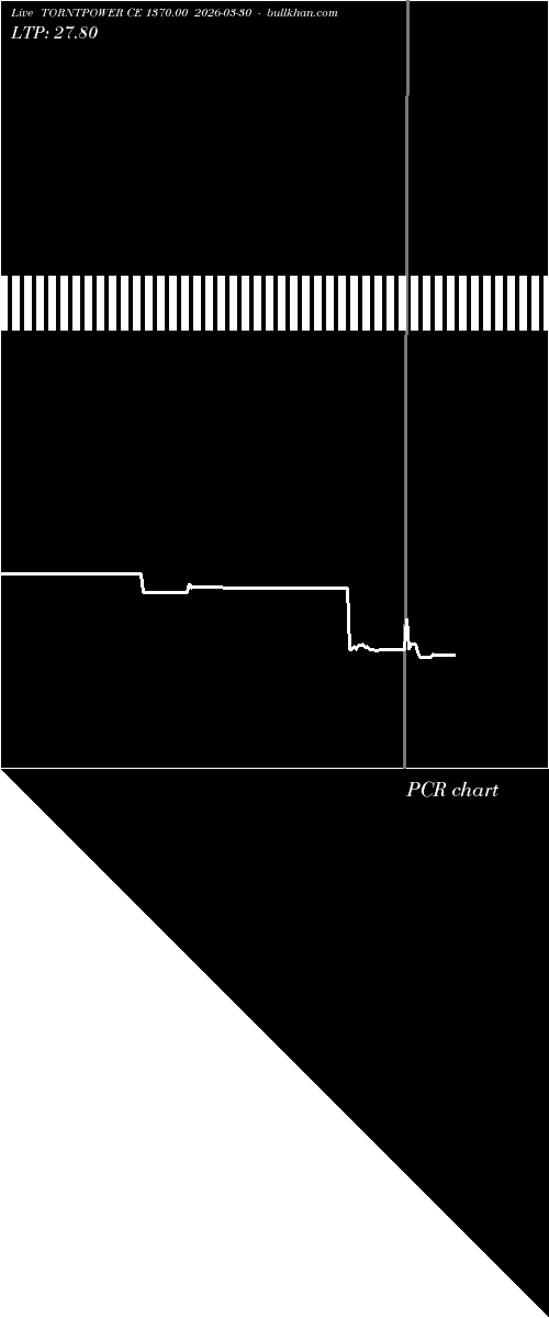  option chart TORNTPOWER CE 1370.00 2026-03-30 