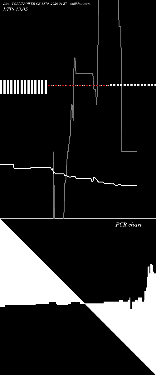  option chart TORNTPOWER CE 1370 2026-01-27 