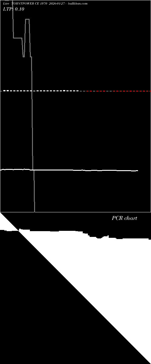 option chart TORNTPOWER CE 1370 2026-01-27 