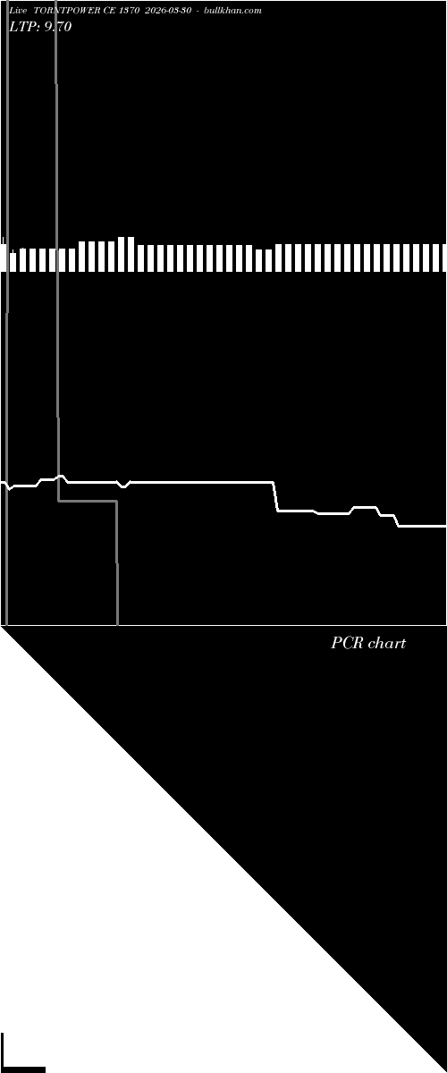  option chart TORNTPOWER CE 1370 2026-03-30 
