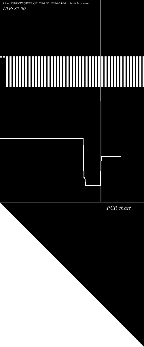  option chart TORNTPOWER CE 1380.00 2026-03-30 
