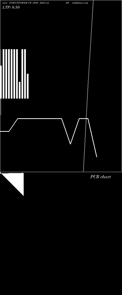  option chart TORNTPOWER CE 1380 2025-12-30 