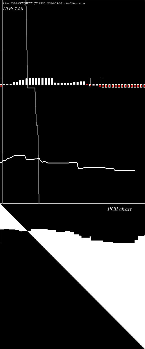  option chart TORNTPOWER CE 1380 2026-03-30 