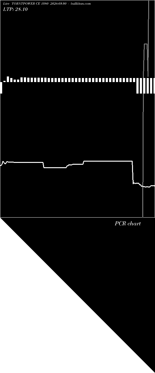 option chart TORNTPOWER CE 1380 2026-03-30 