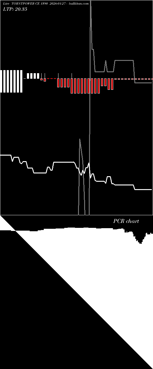  option chart TORNTPOWER CE 1390 2026-01-27 