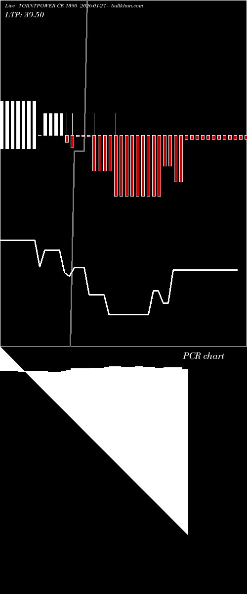  option chart TORNTPOWER CE 1390 2026-01-27 