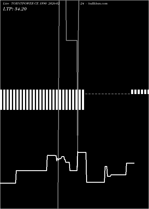  option chart TORNTPOWER CE 1390 2026-02-24 