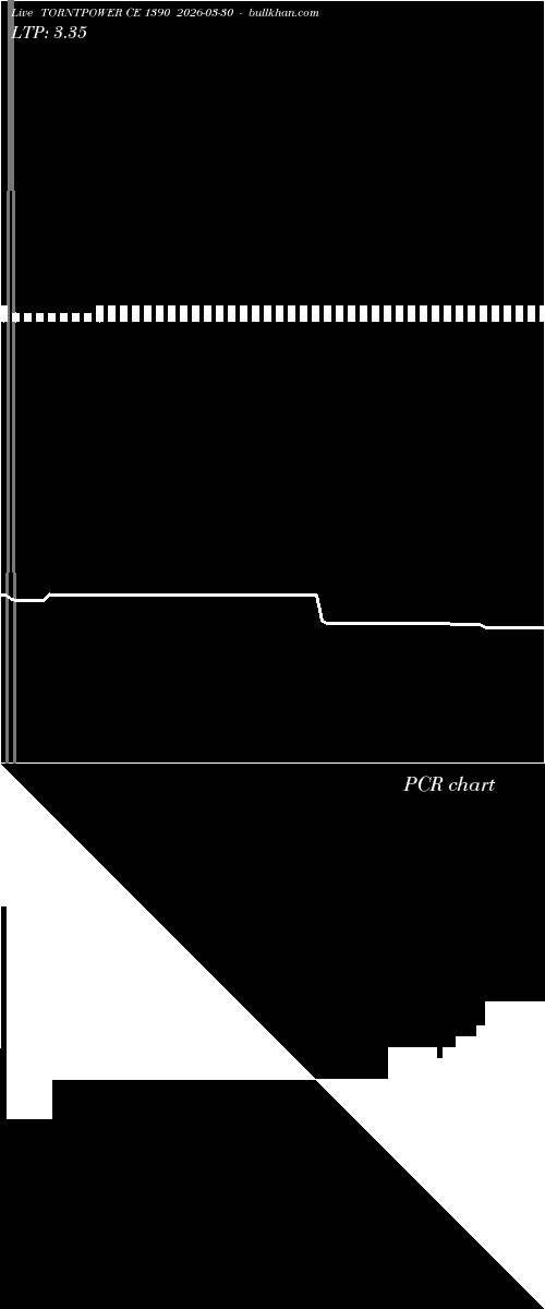  option chart TORNTPOWER CE 1390 2026-03-30 