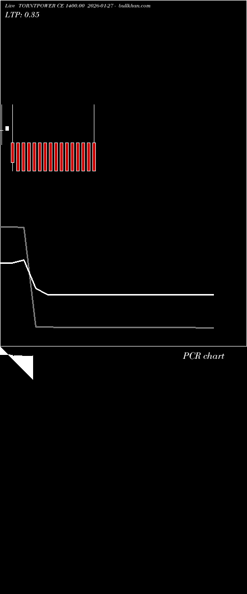  option chart TORNTPOWER CE 1400.00 2026-01-27 