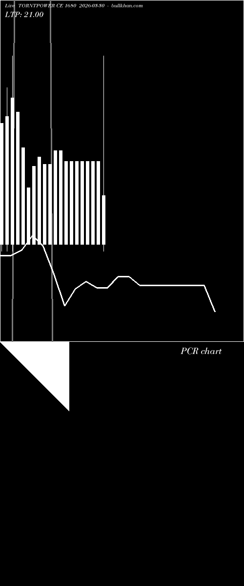  option chart TORNTPOWER CE 1680 2026-03-30 