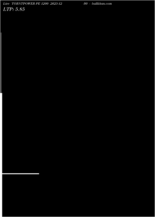  option chart TORNTPOWER PE 1200 2025-12-30 