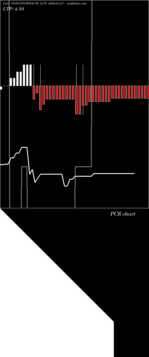  option chart TORNTPOWER PE 1270 2026-01-27 