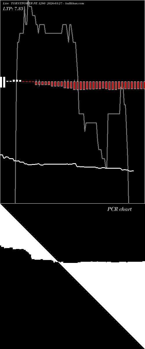  option chart TORNTPOWER PE 1280 2026-01-27 