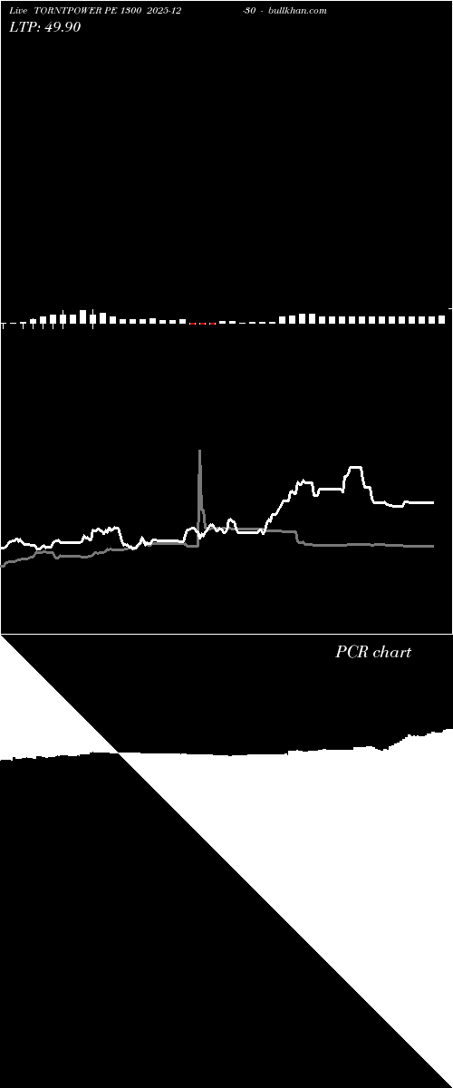  option chart TORNTPOWER PE 1300 2025-12-30 