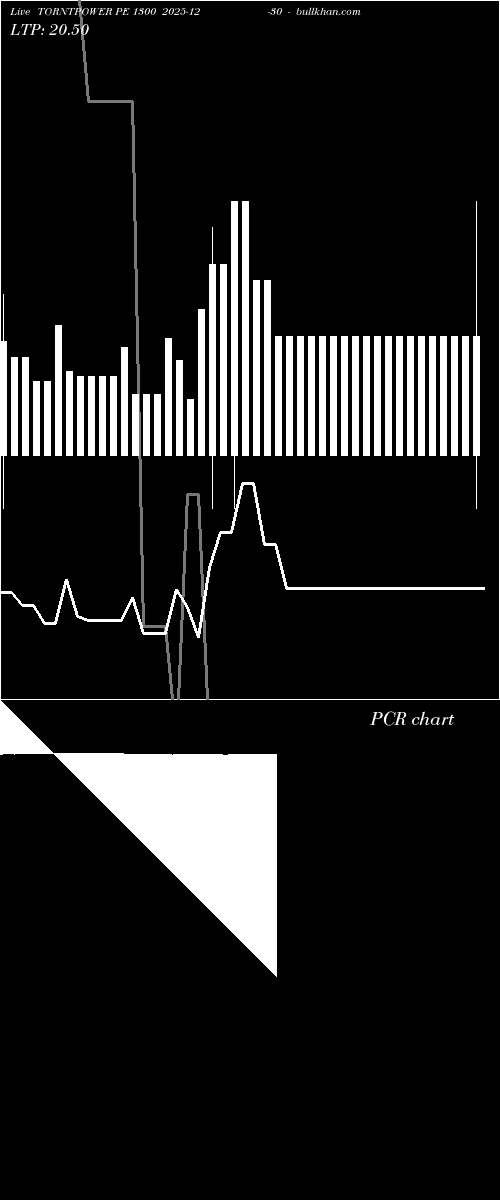  option chart TORNTPOWER PE 1300 2025-12-30 