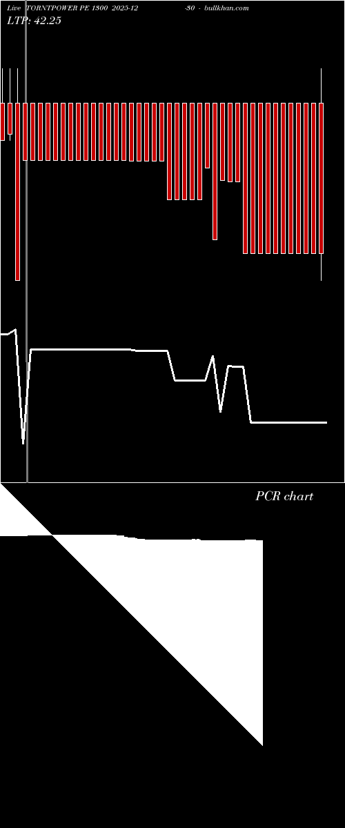  option chart TORNTPOWER PE 1300 2025-12-30 
