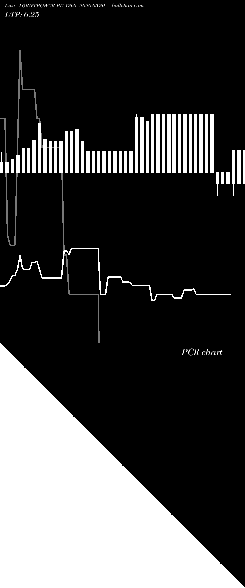  option chart TORNTPOWER PE 1300 2026-03-30 