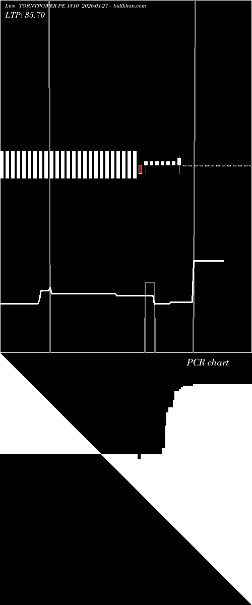  option chart TORNTPOWER PE 1310 2026-01-27 