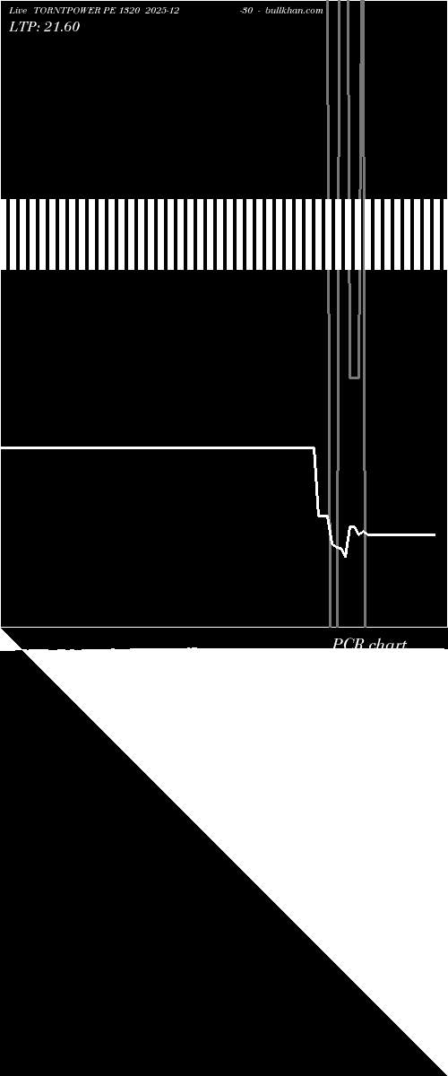  option chart TORNTPOWER PE 1320 2025-12-30 