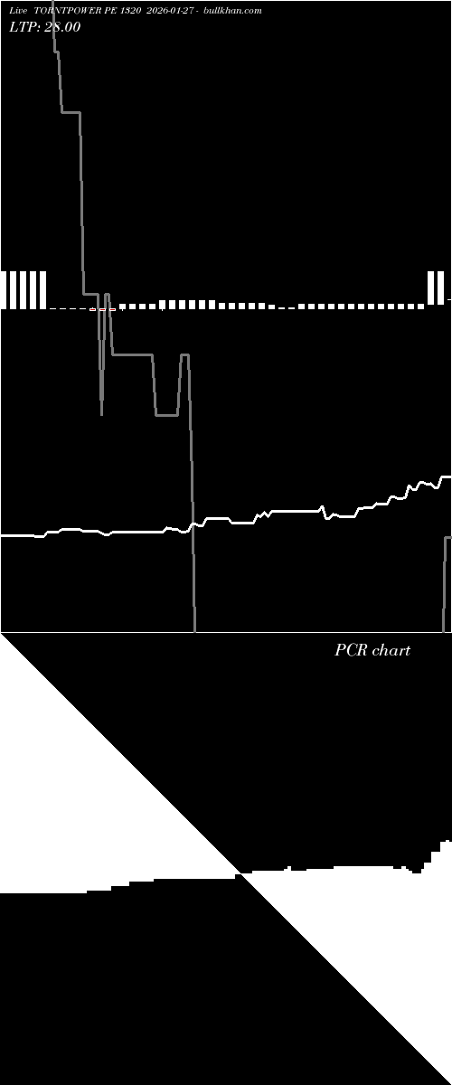  option chart TORNTPOWER PE 1320 2026-01-27 