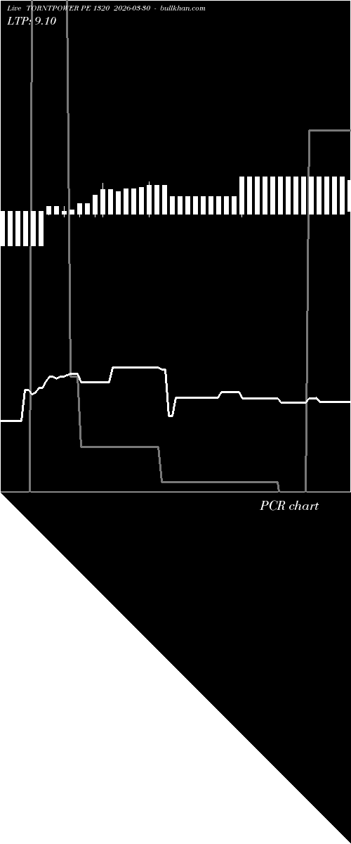  option chart TORNTPOWER PE 1320 2026-03-30 