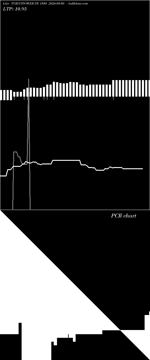  option chart TORNTPOWER PE 1330 2026-03-30 