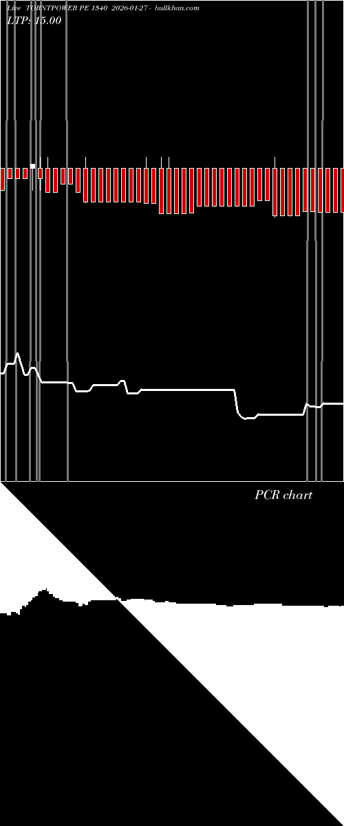  option chart TORNTPOWER PE 1340 2026-01-27 