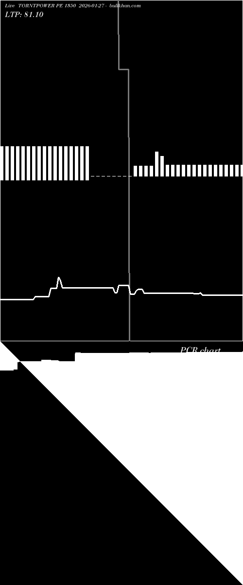  option chart TORNTPOWER PE 1350 2026-01-27 