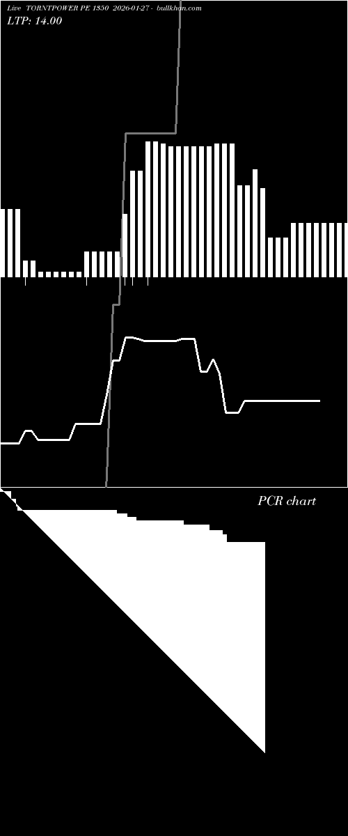  option chart TORNTPOWER PE 1350 2026-01-27 