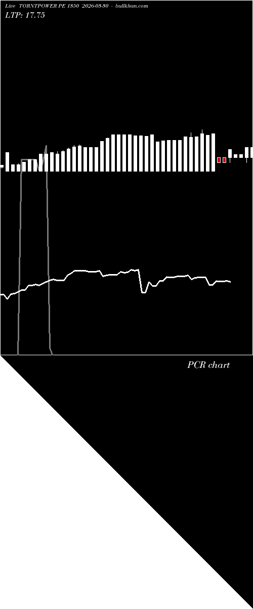  option chart TORNTPOWER PE 1350 2026-03-30 