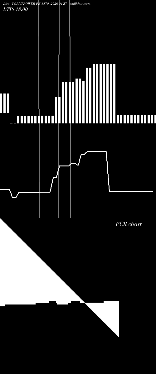  option chart TORNTPOWER PE 1370 2026-01-27 