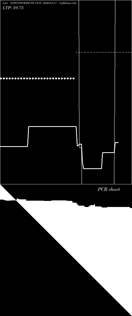  option chart TORNTPOWER PE 1370 2026-01-27 