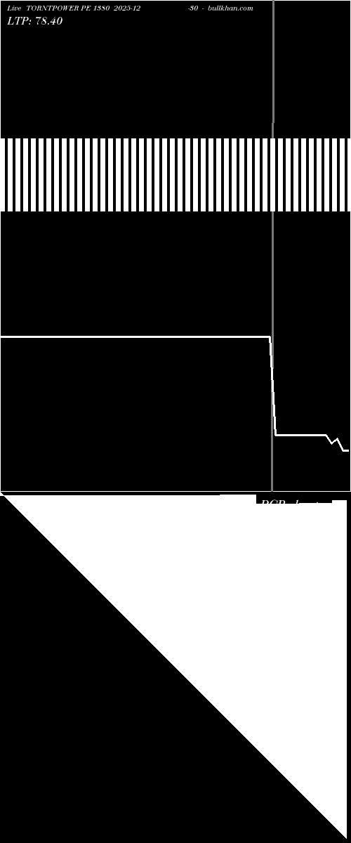  option chart TORNTPOWER PE 1380 2025-12-30 