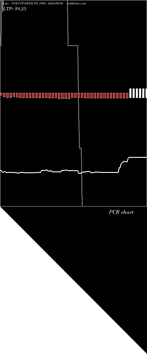  option chart TORNTPOWER PE 1380 2026-03-30 