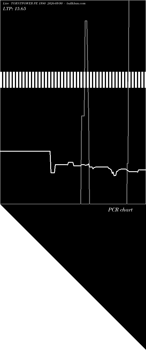  option chart TORNTPOWER PE 1380 2026-03-30 