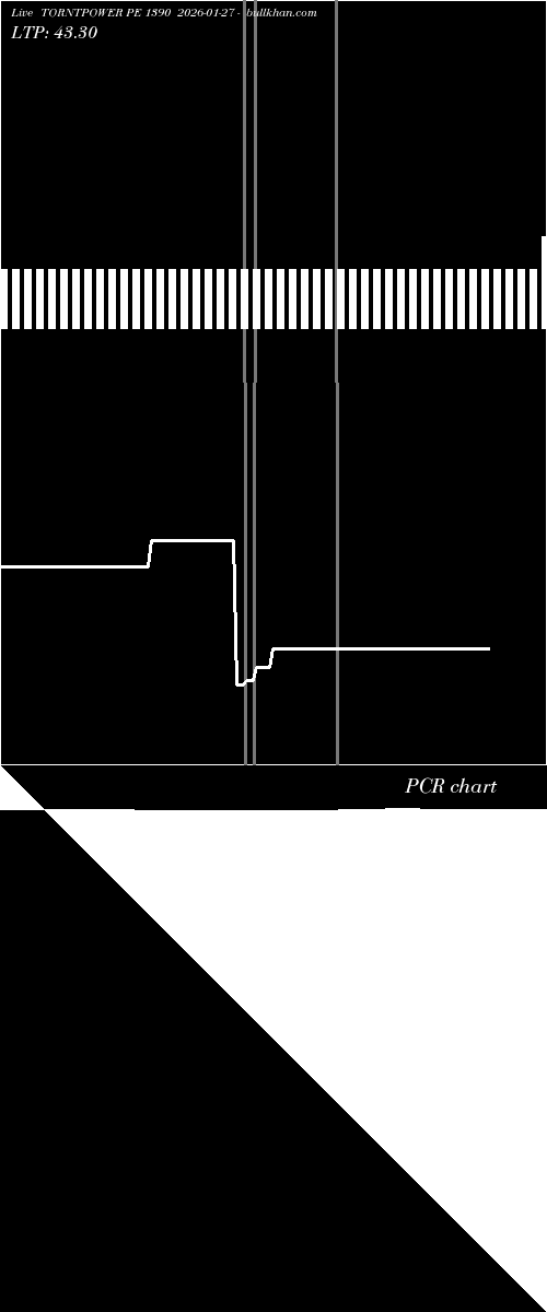  option chart TORNTPOWER PE 1390 2026-01-27 