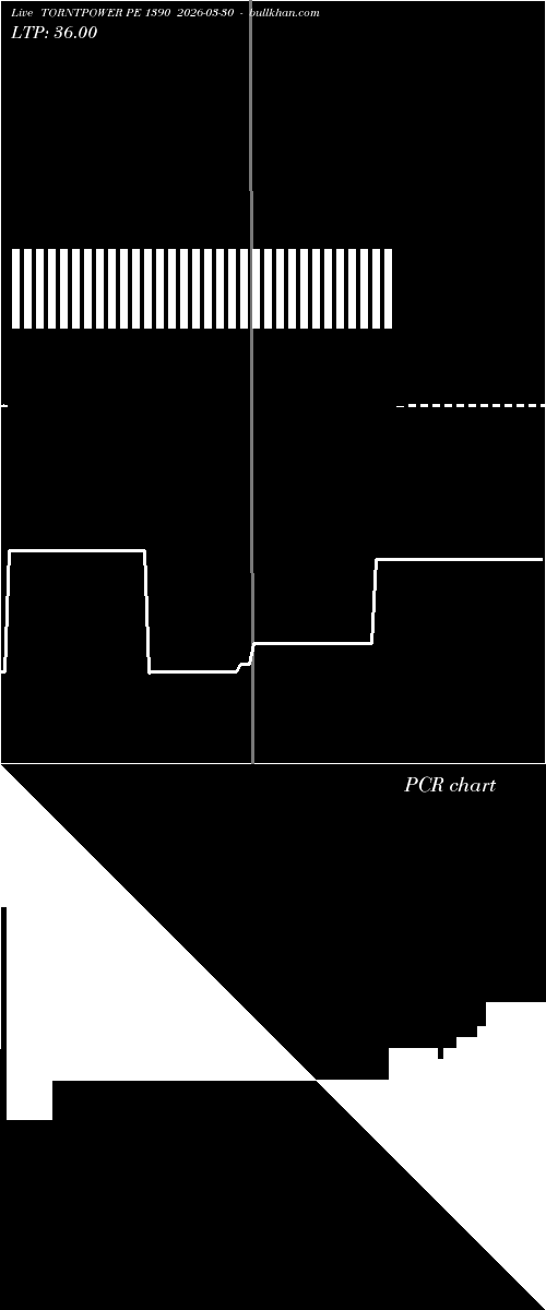  option chart TORNTPOWER PE 1390 2026-03-30 